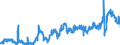KN 23063000 /Exporte /Einheit = Preise (Euro/Tonne) /Partnerland: Deutschland /Meldeland: Eur27_2020 /23063000:Ölkuchen und Andere Feste Rückstände aus der Gewinnung Pflanzlicher Fette Oder Öle aus Sonnenblumenkernen, Auch Gemahlen Oder in Form von Pellets