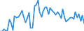 KN 23063000 /Exporte /Einheit = Preise (Euro/Tonne) /Partnerland: Ver.koenigreich(Nordirland) /Meldeland: Eur27_2020 /23063000:Ölkuchen und Andere Feste Rückstände aus der Gewinnung Pflanzlicher Fette Oder Öle aus Sonnenblumenkernen, Auch Gemahlen Oder in Form von Pellets