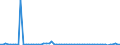KN 23063000 /Exporte /Einheit = Preise (Euro/Tonne) /Partnerland: Ver.koenigreich(Ohne Nordirland) /Meldeland: Eur27_2020 /23063000:Ölkuchen und Andere Feste Rückstände aus der Gewinnung Pflanzlicher Fette Oder Öle aus Sonnenblumenkernen, Auch Gemahlen Oder in Form von Pellets