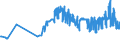 KN 23063000 /Exporte /Einheit = Preise (Euro/Tonne) /Partnerland: Schweden /Meldeland: Eur27_2020 /23063000:Ölkuchen und Andere Feste Rückstände aus der Gewinnung Pflanzlicher Fette Oder Öle aus Sonnenblumenkernen, Auch Gemahlen Oder in Form von Pellets