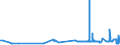 KN 23063000 /Exporte /Einheit = Preise (Euro/Tonne) /Partnerland: Finnland /Meldeland: Eur27_2020 /23063000:Ölkuchen und Andere Feste Rückstände aus der Gewinnung Pflanzlicher Fette Oder Öle aus Sonnenblumenkernen, Auch Gemahlen Oder in Form von Pellets