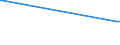 KN 23063000 /Exporte /Einheit = Preise (Euro/Tonne) /Partnerland: Liechtenstein /Meldeland: Europäische Union /23063000:Ölkuchen und Andere Feste Rückstände aus der Gewinnung Pflanzlicher Fette Oder Öle aus Sonnenblumenkernen, Auch Gemahlen Oder in Form von Pellets