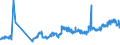 KN 23063000 /Exporte /Einheit = Preise (Euro/Tonne) /Partnerland: Schweiz /Meldeland: Eur27_2020 /23063000:Ölkuchen und Andere Feste Rückstände aus der Gewinnung Pflanzlicher Fette Oder Öle aus Sonnenblumenkernen, Auch Gemahlen Oder in Form von Pellets