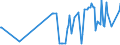 KN 23063000 /Exporte /Einheit = Preise (Euro/Tonne) /Partnerland: Faeroeer Inseln /Meldeland: Eur27_2020 /23063000:Ölkuchen und Andere Feste Rückstände aus der Gewinnung Pflanzlicher Fette Oder Öle aus Sonnenblumenkernen, Auch Gemahlen Oder in Form von Pellets