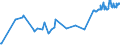 KN 23063000 /Exporte /Einheit = Preise (Euro/Tonne) /Partnerland: Gibraltar /Meldeland: Eur27_2020 /23063000:Ölkuchen und Andere Feste Rückstände aus der Gewinnung Pflanzlicher Fette Oder Öle aus Sonnenblumenkernen, Auch Gemahlen Oder in Form von Pellets