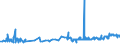 KN 23063000 /Exporte /Einheit = Preise (Euro/Tonne) /Partnerland: Malta /Meldeland: Eur27_2020 /23063000:Ölkuchen und Andere Feste Rückstände aus der Gewinnung Pflanzlicher Fette Oder Öle aus Sonnenblumenkernen, Auch Gemahlen Oder in Form von Pellets