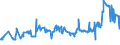 KN 23063000 /Exporte /Einheit = Preise (Euro/Tonne) /Partnerland: Tuerkei /Meldeland: Eur27_2020 /23063000:Ölkuchen und Andere Feste Rückstände aus der Gewinnung Pflanzlicher Fette Oder Öle aus Sonnenblumenkernen, Auch Gemahlen Oder in Form von Pellets