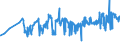 KN 23063000 /Exporte /Einheit = Preise (Euro/Tonne) /Partnerland: Estland /Meldeland: Eur27_2020 /23063000:Ölkuchen und Andere Feste Rückstände aus der Gewinnung Pflanzlicher Fette Oder Öle aus Sonnenblumenkernen, Auch Gemahlen Oder in Form von Pellets
