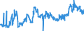 KN 23063000 /Exporte /Einheit = Preise (Euro/Tonne) /Partnerland: Lettland /Meldeland: Eur27_2020 /23063000:Ölkuchen und Andere Feste Rückstände aus der Gewinnung Pflanzlicher Fette Oder Öle aus Sonnenblumenkernen, Auch Gemahlen Oder in Form von Pellets