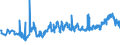 KN 23063000 /Exporte /Einheit = Preise (Euro/Tonne) /Partnerland: Tschechien /Meldeland: Eur27_2020 /23063000:Ölkuchen und Andere Feste Rückstände aus der Gewinnung Pflanzlicher Fette Oder Öle aus Sonnenblumenkernen, Auch Gemahlen Oder in Form von Pellets