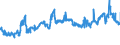 KN 23063000 /Exporte /Einheit = Preise (Euro/Tonne) /Partnerland: Slowakei /Meldeland: Eur27_2020 /23063000:Ölkuchen und Andere Feste Rückstände aus der Gewinnung Pflanzlicher Fette Oder Öle aus Sonnenblumenkernen, Auch Gemahlen Oder in Form von Pellets