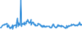 KN 23063000 /Exporte /Einheit = Preise (Euro/Tonne) /Partnerland: Rumaenien /Meldeland: Eur27_2020 /23063000:Ölkuchen und Andere Feste Rückstände aus der Gewinnung Pflanzlicher Fette Oder Öle aus Sonnenblumenkernen, Auch Gemahlen Oder in Form von Pellets