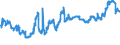 KN 23063000 /Exporte /Einheit = Preise (Euro/Tonne) /Partnerland: Kroatien /Meldeland: Eur27_2020 /23063000:Ölkuchen und Andere Feste Rückstände aus der Gewinnung Pflanzlicher Fette Oder Öle aus Sonnenblumenkernen, Auch Gemahlen Oder in Form von Pellets