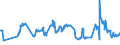 KN 23063000 /Exporte /Einheit = Preise (Euro/Tonne) /Partnerland: Bosn.-herzegowina /Meldeland: Eur27_2020 /23063000:Ölkuchen und Andere Feste Rückstände aus der Gewinnung Pflanzlicher Fette Oder Öle aus Sonnenblumenkernen, Auch Gemahlen Oder in Form von Pellets
