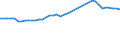KN 23063000 /Exporte /Einheit = Preise (Euro/Tonne) /Partnerland: Montenegro /Meldeland: Eur27_2020 /23063000:Ölkuchen und Andere Feste Rückstände aus der Gewinnung Pflanzlicher Fette Oder Öle aus Sonnenblumenkernen, Auch Gemahlen Oder in Form von Pellets