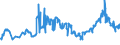 KN 23063000 /Exporte /Einheit = Preise (Euro/Tonne) /Partnerland: Serbien /Meldeland: Eur27_2020 /23063000:Ölkuchen und Andere Feste Rückstände aus der Gewinnung Pflanzlicher Fette Oder Öle aus Sonnenblumenkernen, Auch Gemahlen Oder in Form von Pellets