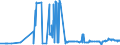 KN 23063000 /Exporte /Einheit = Preise (Euro/Tonne) /Partnerland: Marokko /Meldeland: Eur27_2020 /23063000:Ölkuchen und Andere Feste Rückstände aus der Gewinnung Pflanzlicher Fette Oder Öle aus Sonnenblumenkernen, Auch Gemahlen Oder in Form von Pellets