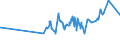 KN 23063000 /Exporte /Einheit = Preise (Euro/Tonne) /Partnerland: Aegypten /Meldeland: Eur27_2020 /23063000:Ölkuchen und Andere Feste Rückstände aus der Gewinnung Pflanzlicher Fette Oder Öle aus Sonnenblumenkernen, Auch Gemahlen Oder in Form von Pellets