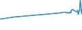 KN 23063000 /Exporte /Einheit = Preise (Euro/Tonne) /Partnerland: Angola /Meldeland: Europäische Union /23063000:Ölkuchen und Andere Feste Rückstände aus der Gewinnung Pflanzlicher Fette Oder Öle aus Sonnenblumenkernen, Auch Gemahlen Oder in Form von Pellets