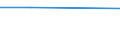 KN 23063000 /Exporte /Einheit = Preise (Euro/Tonne) /Partnerland: Reunion /Meldeland: Eur27 /23063000:Ölkuchen und Andere Feste Rückstände aus der Gewinnung Pflanzlicher Fette Oder Öle aus Sonnenblumenkernen, Auch Gemahlen Oder in Form von Pellets