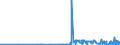 KN 23063000 /Exporte /Einheit = Preise (Euro/Tonne) /Partnerland: Usa /Meldeland: Eur27_2020 /23063000:Ölkuchen und Andere Feste Rückstände aus der Gewinnung Pflanzlicher Fette Oder Öle aus Sonnenblumenkernen, Auch Gemahlen Oder in Form von Pellets