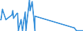 KN 23063000 /Exporte /Einheit = Preise (Euro/Tonne) /Partnerland: Kanada /Meldeland: Eur27_2020 /23063000:Ölkuchen und Andere Feste Rückstände aus der Gewinnung Pflanzlicher Fette Oder Öle aus Sonnenblumenkernen, Auch Gemahlen Oder in Form von Pellets
