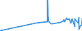 KN 23063000 /Exporte /Einheit = Preise (Euro/Tonne) /Partnerland: Groenland /Meldeland: Eur27_2020 /23063000:Ölkuchen und Andere Feste Rückstände aus der Gewinnung Pflanzlicher Fette Oder Öle aus Sonnenblumenkernen, Auch Gemahlen Oder in Form von Pellets
