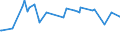 KN 23063000 /Exporte /Einheit = Preise (Euro/Tonne) /Partnerland: Libanon /Meldeland: Europäische Union /23063000:Ölkuchen und Andere Feste Rückstände aus der Gewinnung Pflanzlicher Fette Oder Öle aus Sonnenblumenkernen, Auch Gemahlen Oder in Form von Pellets