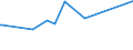 KN 23063000 /Exporte /Einheit = Preise (Euro/Tonne) /Partnerland: Syrien /Meldeland: Eur28 /23063000:Ölkuchen und Andere Feste Rückstände aus der Gewinnung Pflanzlicher Fette Oder Öle aus Sonnenblumenkernen, Auch Gemahlen Oder in Form von Pellets