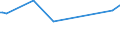 KN 23063000 /Exporte /Einheit = Preise (Euro/Tonne) /Partnerland: Jordanien /Meldeland: Eur28 /23063000:Ölkuchen und Andere Feste Rückstände aus der Gewinnung Pflanzlicher Fette Oder Öle aus Sonnenblumenkernen, Auch Gemahlen Oder in Form von Pellets
