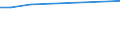 KN 23063000 /Exporte /Einheit = Preise (Euro/Tonne) /Partnerland: Saudi-arab. /Meldeland: Europäische Union /23063000:Ölkuchen und Andere Feste Rückstände aus der Gewinnung Pflanzlicher Fette Oder Öle aus Sonnenblumenkernen, Auch Gemahlen Oder in Form von Pellets