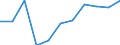 KN 23064000 /Exporte /Einheit = Preise (Euro/Tonne) /Partnerland: Belgien/Luxemburg /Meldeland: Europäische Union /23064000:Olkuchen und Andere Feste Rueckstaende aus der Gewinnung Pflanzlicher Fette Oder ole aus Raps- Oder Ruebsensamen, Auch Gemahlen Oder in Form von Pellets