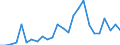 KN 23064000 /Exporte /Einheit = Preise (Euro/Tonne) /Partnerland: Deutschland /Meldeland: Europäische Union /23064000:Olkuchen und Andere Feste Rueckstaende aus der Gewinnung Pflanzlicher Fette Oder ole aus Raps- Oder Ruebsensamen, Auch Gemahlen Oder in Form von Pellets