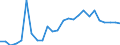 KN 23064000 /Exporte /Einheit = Preise (Euro/Tonne) /Partnerland: Italien /Meldeland: Europäische Union /23064000:Olkuchen und Andere Feste Rueckstaende aus der Gewinnung Pflanzlicher Fette Oder ole aus Raps- Oder Ruebsensamen, Auch Gemahlen Oder in Form von Pellets