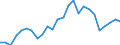 KN 23064000 /Exporte /Einheit = Preise (Euro/Tonne) /Partnerland: Ver.koenigreich /Meldeland: Europäische Union /23064000:Olkuchen und Andere Feste Rueckstaende aus der Gewinnung Pflanzlicher Fette Oder ole aus Raps- Oder Ruebsensamen, Auch Gemahlen Oder in Form von Pellets