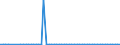 CN 23064100 /Exports /Unit = Prices (Euro/ton) /Partner: United Kingdom(Excluding Northern Ireland) /Reporter: Eur27_2020 /23064100:Oilcake and Other Solid Residues, Whether or not Ground or in the Form of Pellets, Resulting From the Extraction of low Erucic Acid Rape or Colza Seeds `yielding a Fixed oil Which has an Erucic Acid Content of < 2% and Yielding a Solid Component of Glucosinolates of < 30 Micromoles/G`
