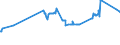CN 23064100 /Exports /Unit = Prices (Euro/ton) /Partner: For.jrep.mac /Reporter: Eur27_2020 /23064100:Oilcake and Other Solid Residues, Whether or not Ground or in the Form of Pellets, Resulting From the Extraction of low Erucic Acid Rape or Colza Seeds `yielding a Fixed oil Which has an Erucic Acid Content of < 2% and Yielding a Solid Component of Glucosinolates of < 30 Micromoles/G`