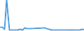 KN 23064900 /Exporte /Einheit = Preise (Euro/Tonne) /Partnerland: Ver.koenigreich(Ohne Nordirland) /Meldeland: Eur27_2020 /23064900:Ölkuchen und Andere Feste Rückstände aus der Gewinnung Pflanzlicher Fette Oder Öle aus Raps- Oder Rübsensamen mit Hohem Gehalt an Erucasäure `deren Fettes Öl Einen Erucasäuregehalt von >= 2 ght Aufweist und Deren Feste Bestandteile Einen Gehalt an Glucosinolaten von >= 30 Micromol/g Aufweisen`, Auch Gemahlen Oder in Form von Pellets
