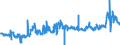 KN 23064900 /Exporte /Einheit = Preise (Euro/Tonne) /Partnerland: Belgien /Meldeland: Eur27_2020 /23064900:Ölkuchen und Andere Feste Rückstände aus der Gewinnung Pflanzlicher Fette Oder Öle aus Raps- Oder Rübsensamen mit Hohem Gehalt an Erucasäure `deren Fettes Öl Einen Erucasäuregehalt von >= 2 ght Aufweist und Deren Feste Bestandteile Einen Gehalt an Glucosinolaten von >= 30 Micromol/g Aufweisen`, Auch Gemahlen Oder in Form von Pellets