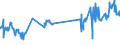 KN 23064900 /Exporte /Einheit = Preise (Euro/Tonne) /Partnerland: Luxemburg /Meldeland: Eur27_2020 /23064900:Ölkuchen und Andere Feste Rückstände aus der Gewinnung Pflanzlicher Fette Oder Öle aus Raps- Oder Rübsensamen mit Hohem Gehalt an Erucasäure `deren Fettes Öl Einen Erucasäuregehalt von >= 2 ght Aufweist und Deren Feste Bestandteile Einen Gehalt an Glucosinolaten von >= 30 Micromol/g Aufweisen`, Auch Gemahlen Oder in Form von Pellets