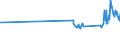 KN 23064900 /Exporte /Einheit = Preise (Euro/Tonne) /Partnerland: Island /Meldeland: Eur27_2020 /23064900:Ölkuchen und Andere Feste Rückstände aus der Gewinnung Pflanzlicher Fette Oder Öle aus Raps- Oder Rübsensamen mit Hohem Gehalt an Erucasäure `deren Fettes Öl Einen Erucasäuregehalt von >= 2 ght Aufweist und Deren Feste Bestandteile Einen Gehalt an Glucosinolaten von >= 30 Micromol/g Aufweisen`, Auch Gemahlen Oder in Form von Pellets
