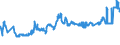 KN 23064900 /Exporte /Einheit = Preise (Euro/Tonne) /Partnerland: Schweden /Meldeland: Eur27_2020 /23064900:Ölkuchen und Andere Feste Rückstände aus der Gewinnung Pflanzlicher Fette Oder Öle aus Raps- Oder Rübsensamen mit Hohem Gehalt an Erucasäure `deren Fettes Öl Einen Erucasäuregehalt von >= 2 ght Aufweist und Deren Feste Bestandteile Einen Gehalt an Glucosinolaten von >= 30 Micromol/g Aufweisen`, Auch Gemahlen Oder in Form von Pellets
