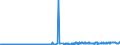 KN 23064900 /Exporte /Einheit = Preise (Euro/Tonne) /Partnerland: Schweiz /Meldeland: Eur27_2020 /23064900:Ölkuchen und Andere Feste Rückstände aus der Gewinnung Pflanzlicher Fette Oder Öle aus Raps- Oder Rübsensamen mit Hohem Gehalt an Erucasäure `deren Fettes Öl Einen Erucasäuregehalt von >= 2 ght Aufweist und Deren Feste Bestandteile Einen Gehalt an Glucosinolaten von >= 30 Micromol/g Aufweisen`, Auch Gemahlen Oder in Form von Pellets