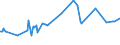 KN 23064900 /Exporte /Einheit = Preise (Euro/Tonne) /Partnerland: Tuerkei /Meldeland: Europäische Union /23064900:Ölkuchen und Andere Feste Rückstände aus der Gewinnung Pflanzlicher Fette Oder Öle aus Raps- Oder Rübsensamen mit Hohem Gehalt an Erucasäure `deren Fettes Öl Einen Erucasäuregehalt von >= 2 ght Aufweist und Deren Feste Bestandteile Einen Gehalt an Glucosinolaten von >= 30 Micromol/g Aufweisen`, Auch Gemahlen Oder in Form von Pellets