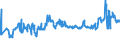 KN 23064900 /Exporte /Einheit = Preise (Euro/Tonne) /Partnerland: Estland /Meldeland: Eur27_2020 /23064900:Ölkuchen und Andere Feste Rückstände aus der Gewinnung Pflanzlicher Fette Oder Öle aus Raps- Oder Rübsensamen mit Hohem Gehalt an Erucasäure `deren Fettes Öl Einen Erucasäuregehalt von >= 2 ght Aufweist und Deren Feste Bestandteile Einen Gehalt an Glucosinolaten von >= 30 Micromol/g Aufweisen`, Auch Gemahlen Oder in Form von Pellets