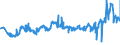 KN 23064900 /Exporte /Einheit = Preise (Euro/Tonne) /Partnerland: Lettland /Meldeland: Eur27_2020 /23064900:Ölkuchen und Andere Feste Rückstände aus der Gewinnung Pflanzlicher Fette Oder Öle aus Raps- Oder Rübsensamen mit Hohem Gehalt an Erucasäure `deren Fettes Öl Einen Erucasäuregehalt von >= 2 ght Aufweist und Deren Feste Bestandteile Einen Gehalt an Glucosinolaten von >= 30 Micromol/g Aufweisen`, Auch Gemahlen Oder in Form von Pellets