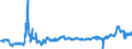 KN 23064900 /Exporte /Einheit = Preise (Euro/Tonne) /Partnerland: Polen /Meldeland: Eur27_2020 /23064900:Ölkuchen und Andere Feste Rückstände aus der Gewinnung Pflanzlicher Fette Oder Öle aus Raps- Oder Rübsensamen mit Hohem Gehalt an Erucasäure `deren Fettes Öl Einen Erucasäuregehalt von >= 2 ght Aufweist und Deren Feste Bestandteile Einen Gehalt an Glucosinolaten von >= 30 Micromol/g Aufweisen`, Auch Gemahlen Oder in Form von Pellets