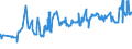 KN 23064900 /Exporte /Einheit = Preise (Euro/Tonne) /Partnerland: Slowakei /Meldeland: Eur27_2020 /23064900:Ölkuchen und Andere Feste Rückstände aus der Gewinnung Pflanzlicher Fette Oder Öle aus Raps- Oder Rübsensamen mit Hohem Gehalt an Erucasäure `deren Fettes Öl Einen Erucasäuregehalt von >= 2 ght Aufweist und Deren Feste Bestandteile Einen Gehalt an Glucosinolaten von >= 30 Micromol/g Aufweisen`, Auch Gemahlen Oder in Form von Pellets