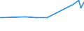 KN 23064900 /Exporte /Einheit = Preise (Euro/Tonne) /Partnerland: Albanien /Meldeland: Eur25 /23064900:Ölkuchen und Andere Feste Rückstände aus der Gewinnung Pflanzlicher Fette Oder Öle aus Raps- Oder Rübsensamen mit Hohem Gehalt an Erucasäure `deren Fettes Öl Einen Erucasäuregehalt von >= 2 ght Aufweist und Deren Feste Bestandteile Einen Gehalt an Glucosinolaten von >= 30 Micromol/g Aufweisen`, Auch Gemahlen Oder in Form von Pellets