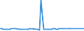 KN 23064900 /Exporte /Einheit = Preise (Euro/Tonne) /Partnerland: Ukraine /Meldeland: Eur27 /23064900:Ölkuchen und Andere Feste Rückstände aus der Gewinnung Pflanzlicher Fette Oder Öle aus Raps- Oder Rübsensamen mit Hohem Gehalt an Erucasäure `deren Fettes Öl Einen Erucasäuregehalt von >= 2 ght Aufweist und Deren Feste Bestandteile Einen Gehalt an Glucosinolaten von >= 30 Micromol/g Aufweisen`, Auch Gemahlen Oder in Form von Pellets